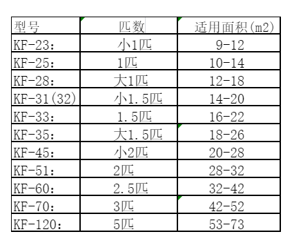 东区空调维修